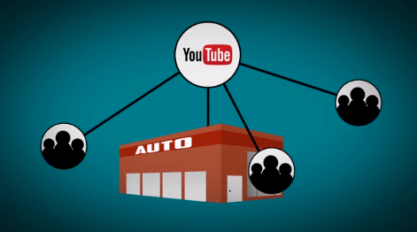 YouTube automotive video marketing from Autoshop Solutions