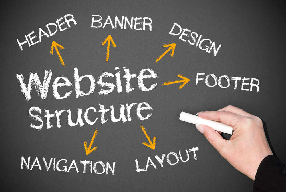 Website Structure for design
